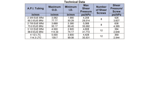 Hydro-Trip-Sub-tech-data