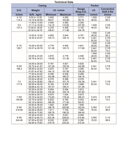 P-3-Single-Grip,-Compression-Set-Packer-tech-data