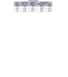 PA-Fluid-Control-Valve-tech-data