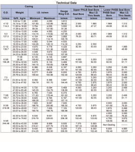 PHSB_PHLB-Hydraulic-Permanent-Packer-tech-data